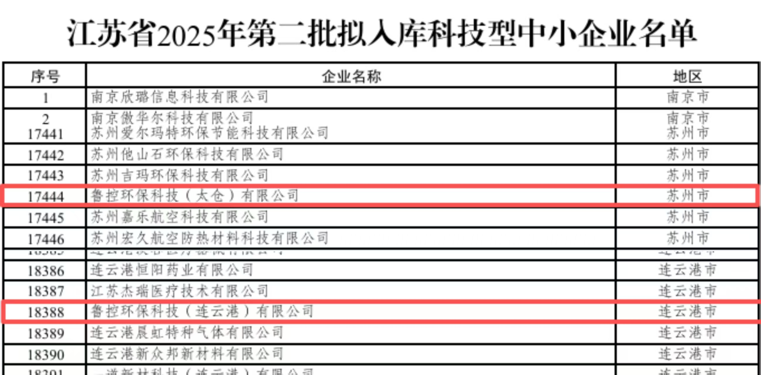 1758494414251.jpg 魯控科技兩家權屬公司入選江蘇省2025年第二批擬入庫科技型中小企業名單.jpg